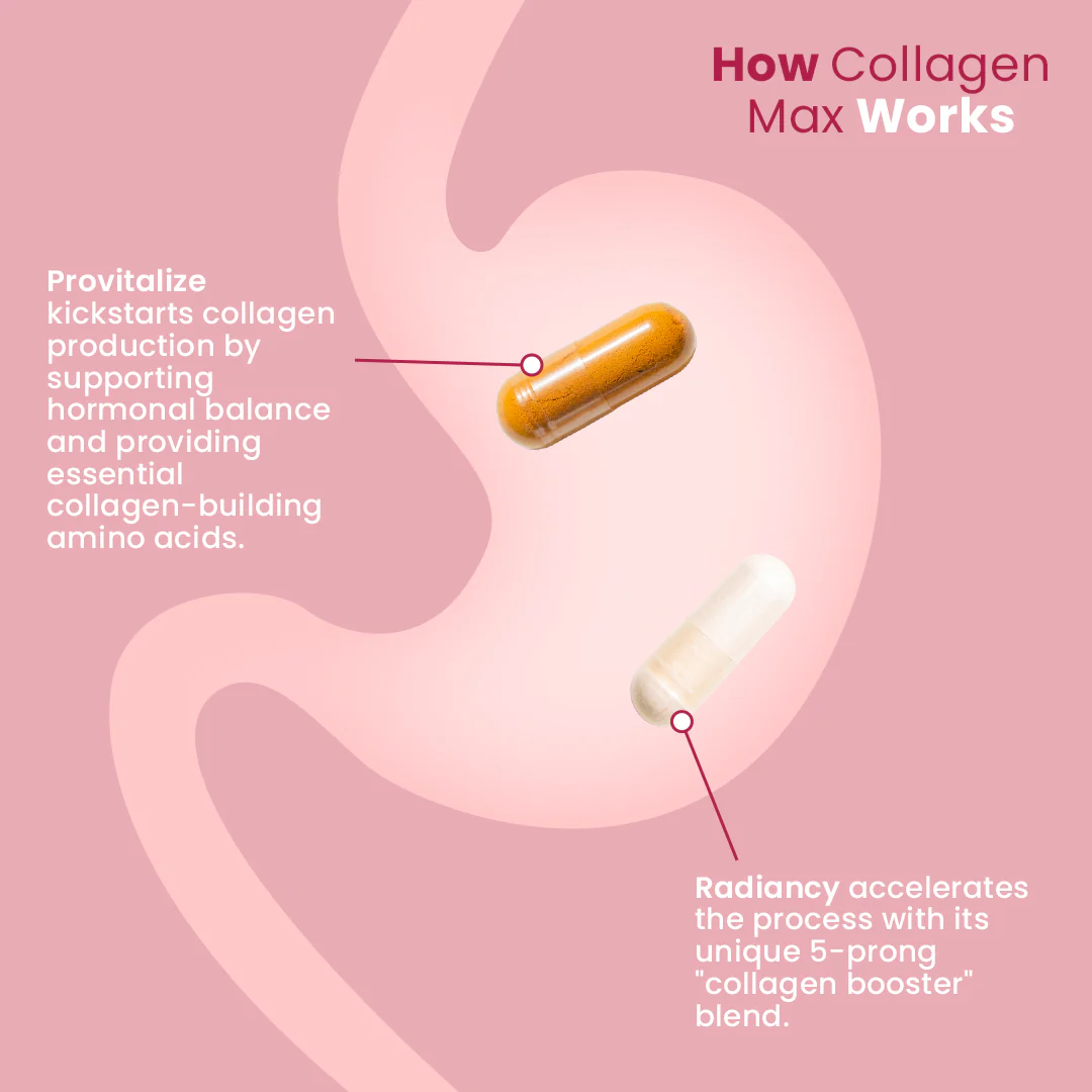 CollagenMax Bundle - Image 4