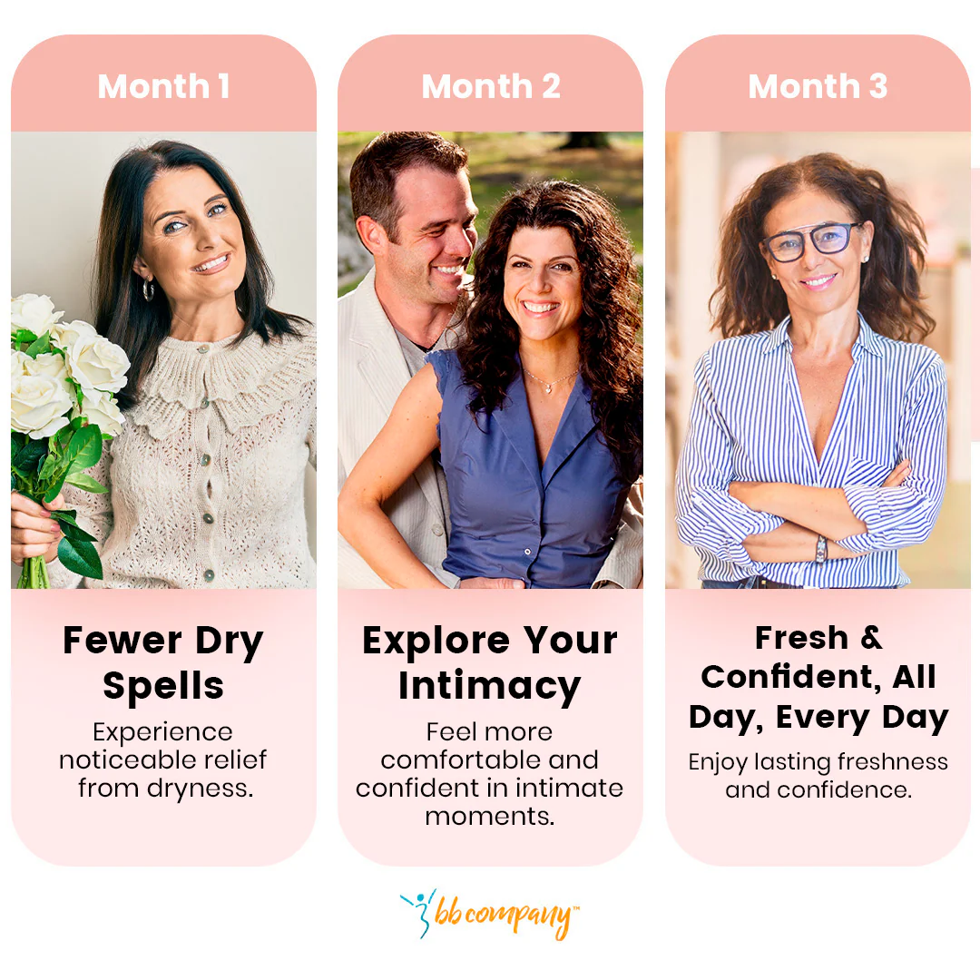 HerFlora Intimate Bundle | Vaginal Probiotic & Prebiotic | Radiancy & Previtalize - Image 4