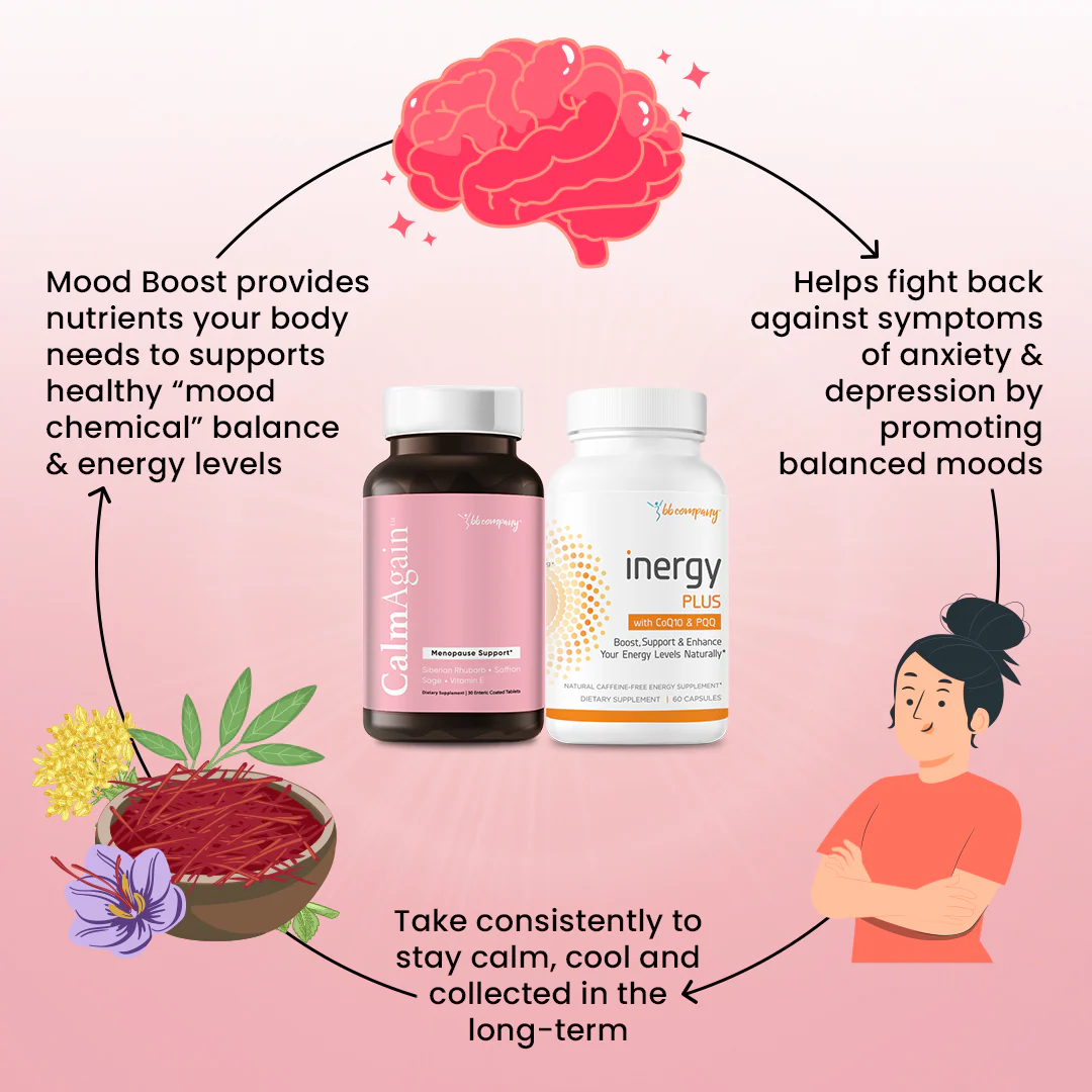 Mood Boost Bundle | For Anxiety, Mood & Fatigue Management | CalmAgain & inergyPLUS - Image 5