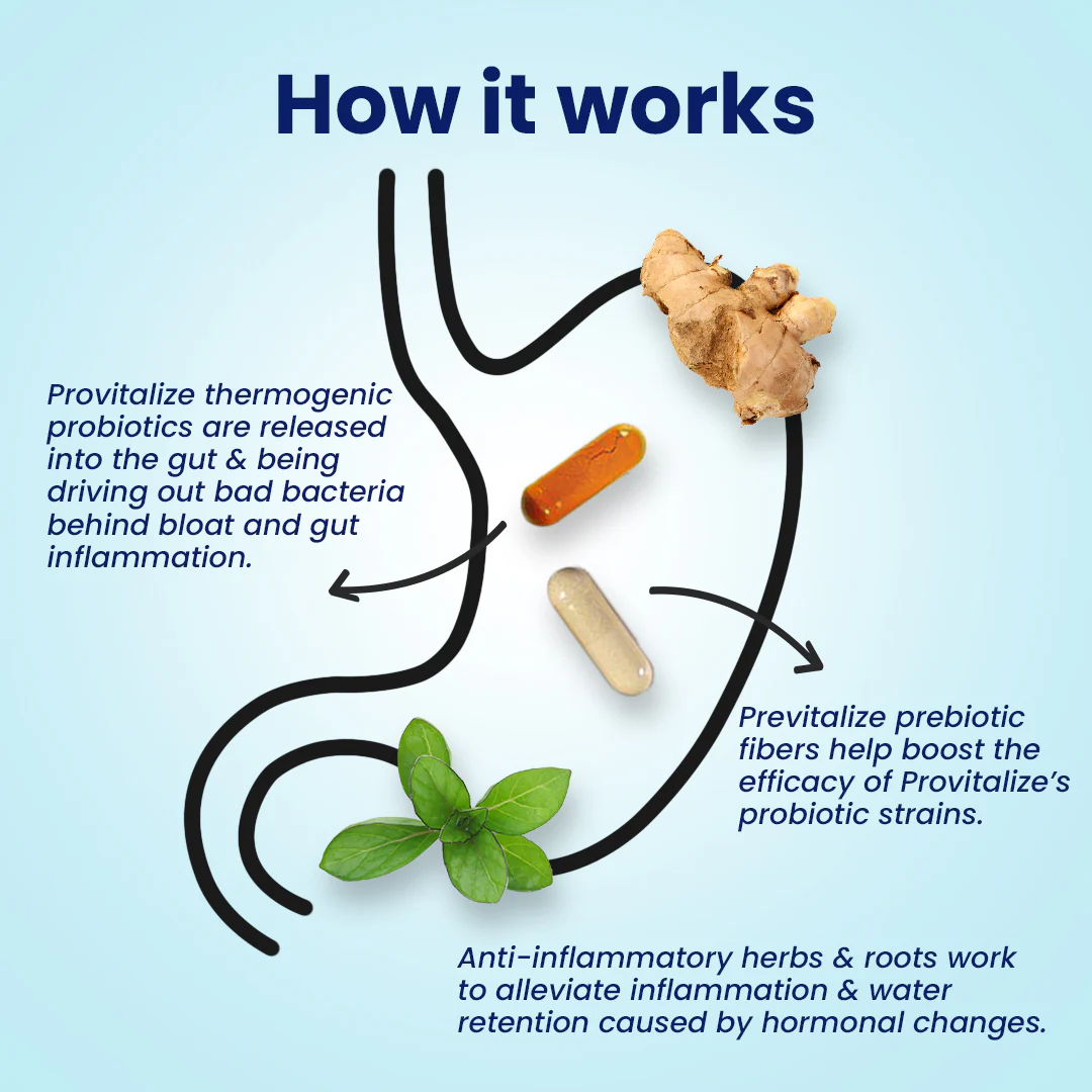 Fix Hormonal Bloating Up to 2X Faster - Image 3