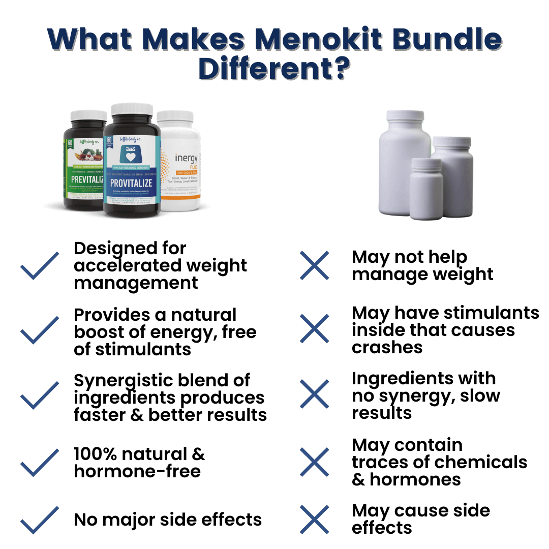 Menokit Bundle Subscription - Image 7